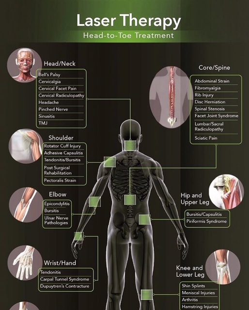 Class 4 Laser Therapy